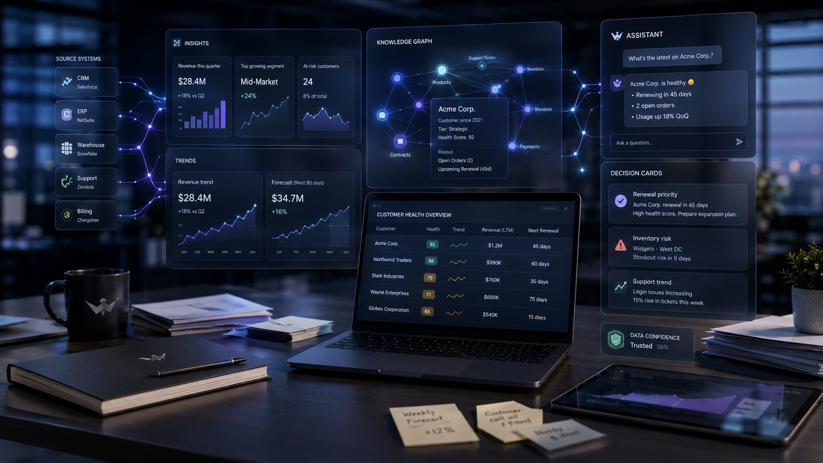 AI insights built on a trusted knowledge graph