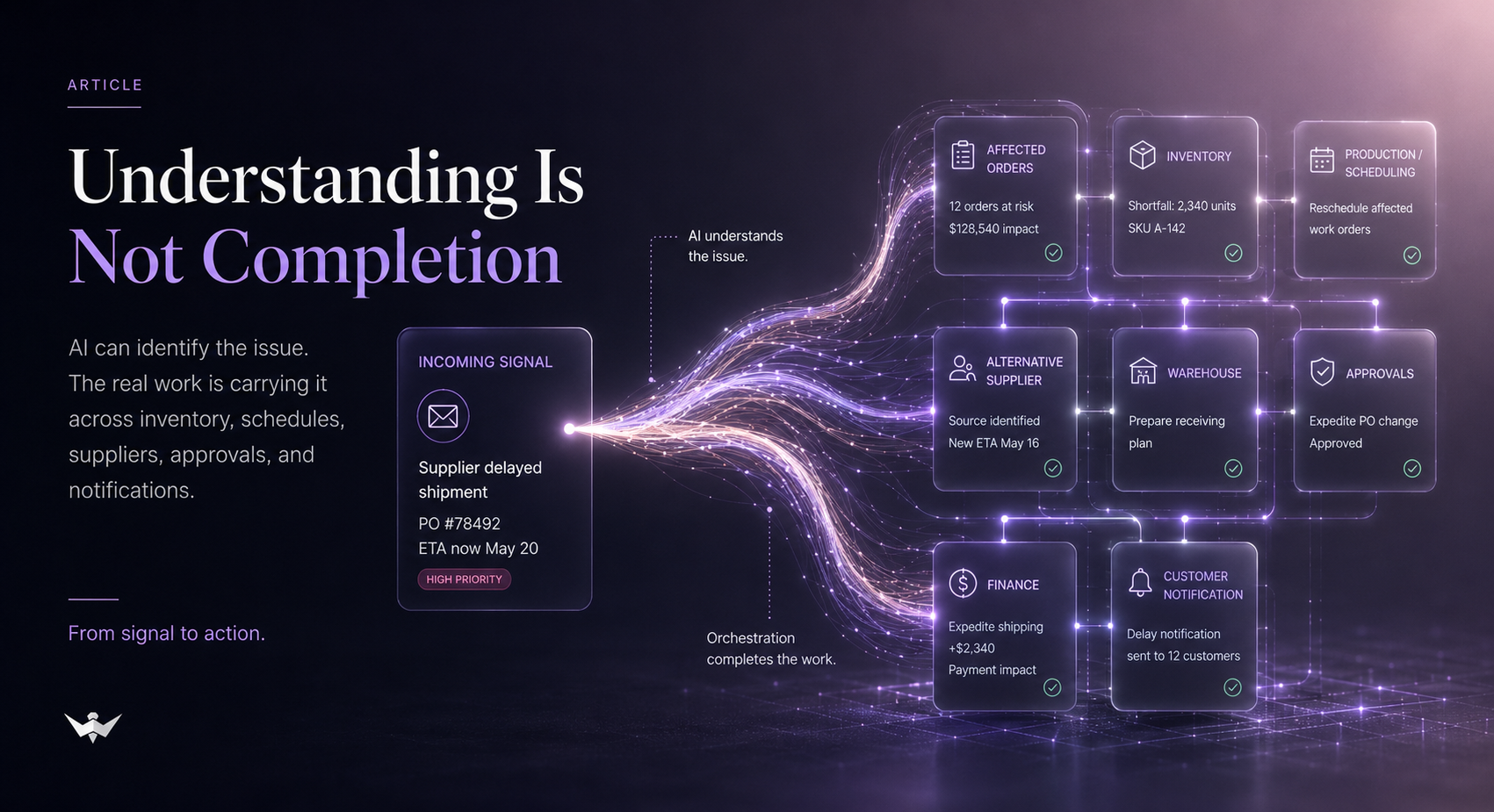 Understanding is not completion