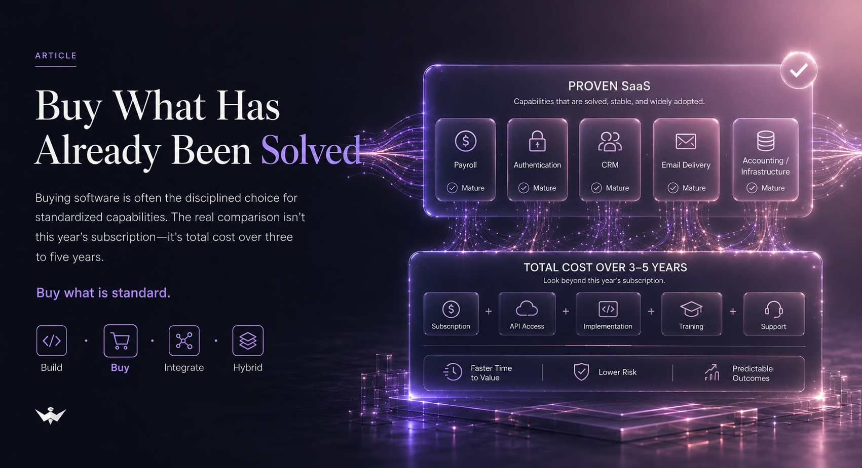 Buy what has already been solved
